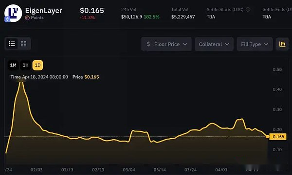 DeFi