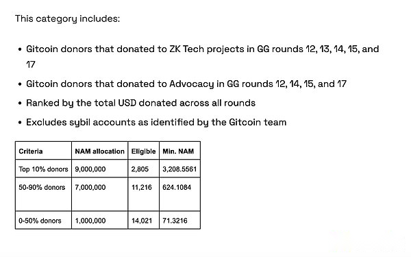 拆解盲盒，回溯已发币项目对“Gitcoin 捐赠者”的空投规则