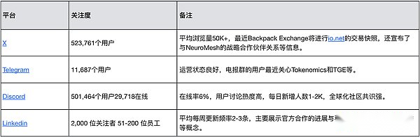 MIIX Capital: io.net项目研究报告