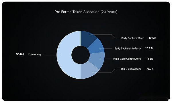 MIIX Capital: io.net项目研究报告