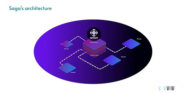 SAGA研报：专注于游戏的模块化Layer1