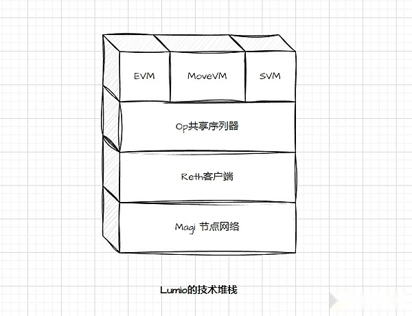 以太坊