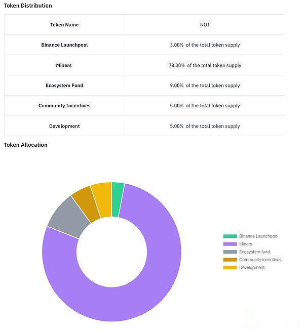Notcoin成功破圈登陆各大交易所，一文梳理开盘前夕的关键信息