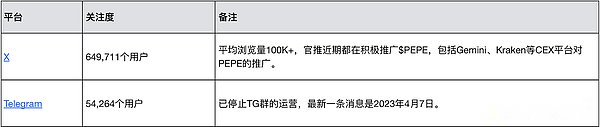 MIIX Capital: PEPE项目研究报告