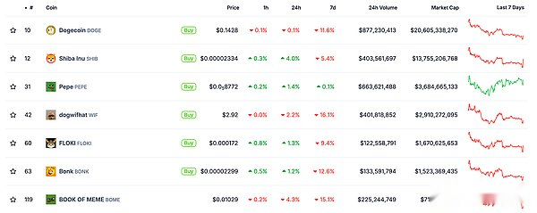 MIIX Capital: PEPE项目研究报告