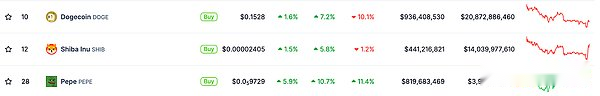 MIIX Capital: PEPE项目研究报告
