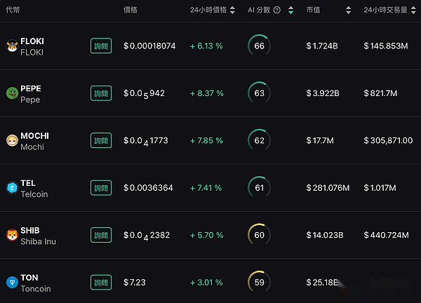 MIIX Capital: PEPE项目研究报告
