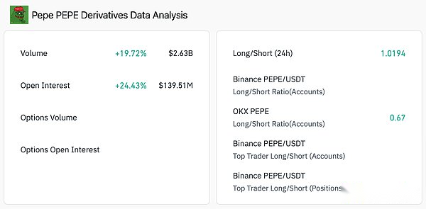 MIIX Capital: PEPE项目研究报告
