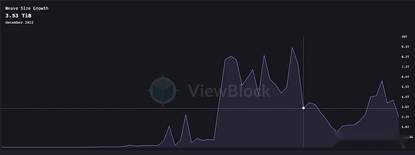 Metrics Ventures研报 | 发币在即，全面解读AO技术原理与生态潜力