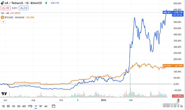 Metrics Ventures研报 | 发币在即，全面解读AO技术原理与生态潜力