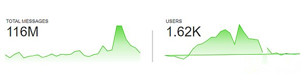 Metrics Ventures研报 | 发币在即，全面解读AO技术原理与生态潜力