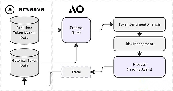 Metrics Ventures研报 | 发币在即，全面解读AO技术原理与生态潜力