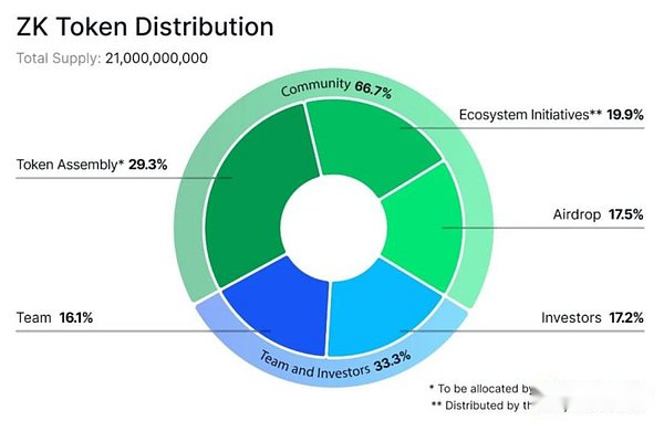 zkSync投研报告-CentralResearch投研