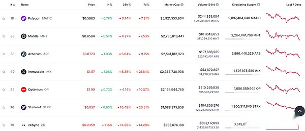 zkSync投研报告-CentralResearch投研