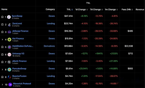 zkSync投研报告-CentralResearch投研