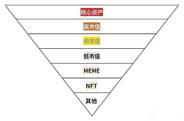 市场