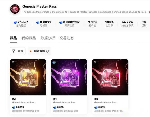 比特币生态的Pendle，如何低成本撸Master Protocol？