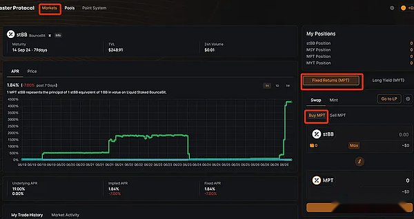 比特币生态的Pendle，如何低成本撸Master Protocol？