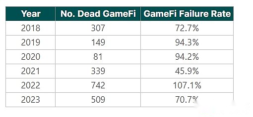 2024年上半年三大关键词：GameFi、BTC二层网络与DePin