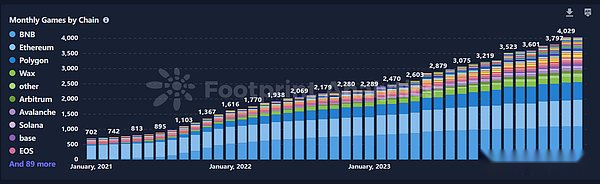 2024年上半年三大关键词：GameFi、BTC二层网络与DePin