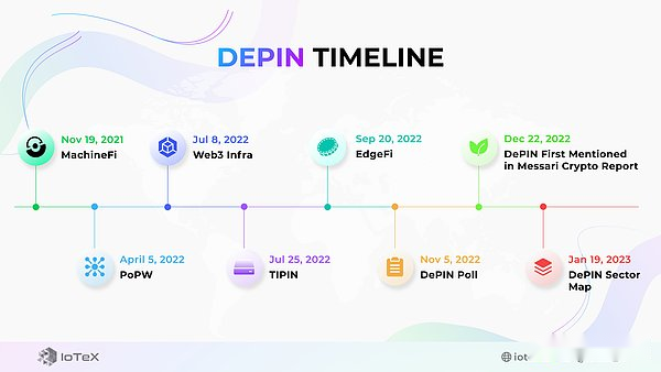 2024年上半年三大关键词：GameFi、BTC二层网络与DePin