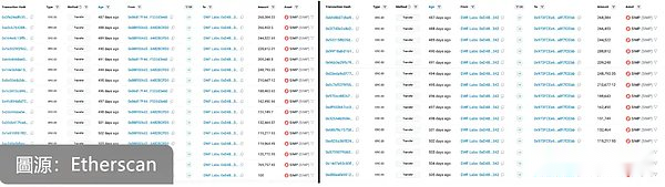 Jupiter與Irene Zhao合作引爭議，ZachXBT質疑曾參與多個項目詐騙