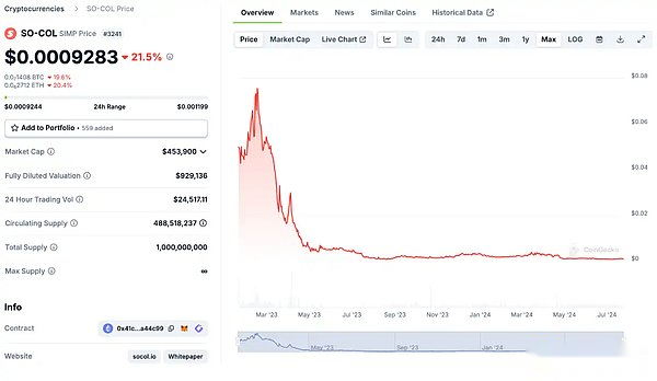 Jupiter與Irene Zhao合作引爭議，ZachXBT質疑曾參與多個項目詐騙