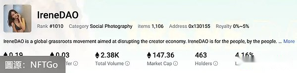 Jupiter與Irene Zhao合作引爭議，ZachXBT質疑曾參與多個項目詐騙