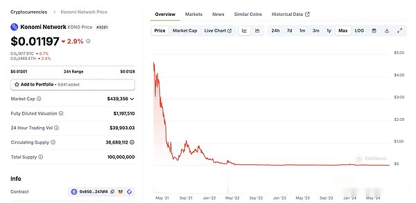 Jupiter與Irene Zhao合作引爭議，ZachXBT質疑曾參與多個項目詐騙